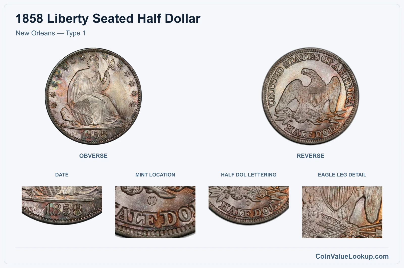 New Orleans — Type 1 real specimen with date, mint location, half dol lettering, eagle leg detail closeups