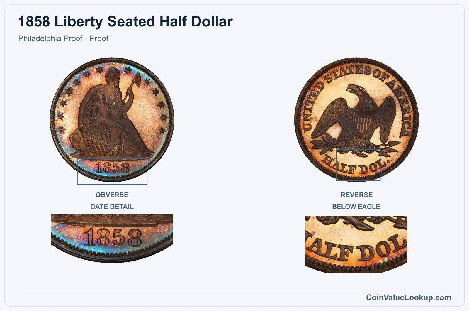 1858 Liberty Seated Half Dollar Coin — Philadelphia Proof, obverse and reverse, with date and mint-location details