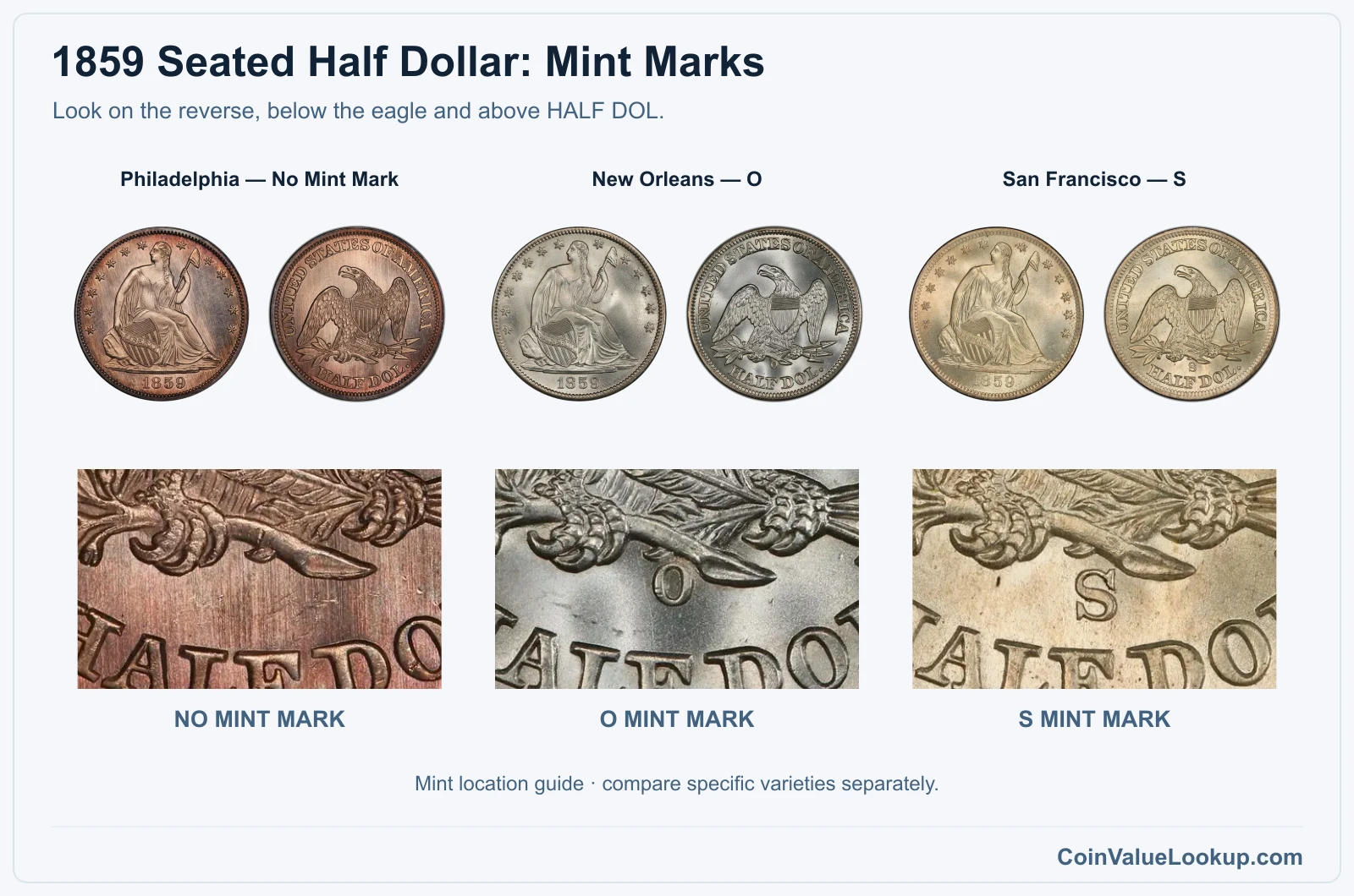 1859 Seated Half Dollar genuine mint-mark location close-ups