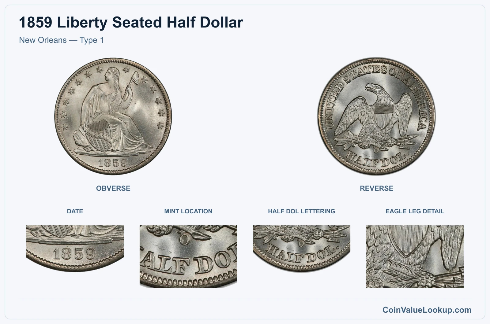 New Orleans — Type 1 real specimen with date, mint location, half dol lettering, eagle leg detail closeups