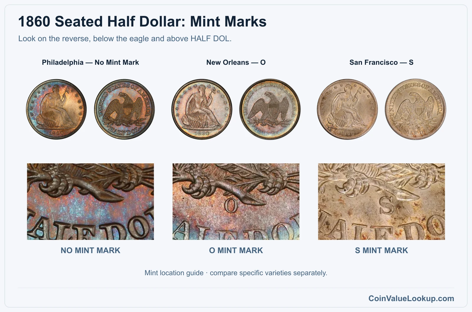 1860 Seated Half Dollar genuine mint-mark location close-ups