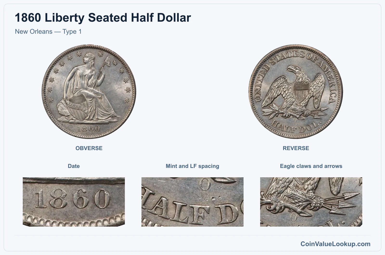 New Orleans — Type 1 real specimen with date, mint and lf spacing, eagle claws and arrows closeups