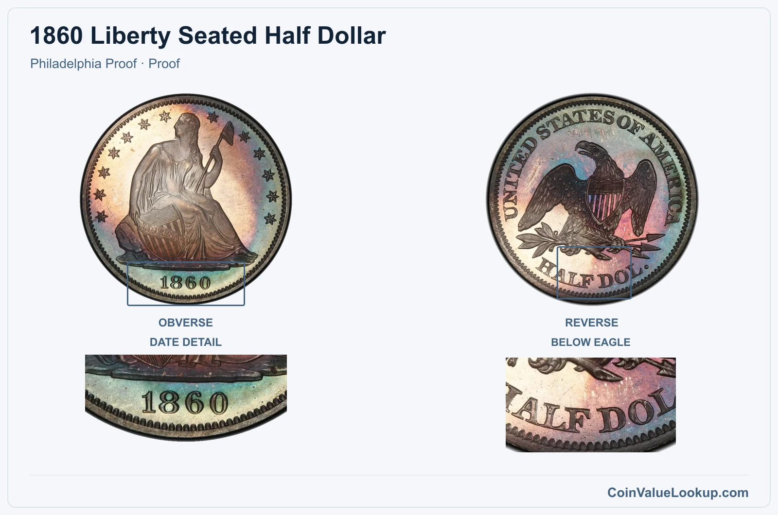 1860 Liberty Seated Half Dollar Coin — Philadelphia Proof, obverse and reverse, with date and mint-location details