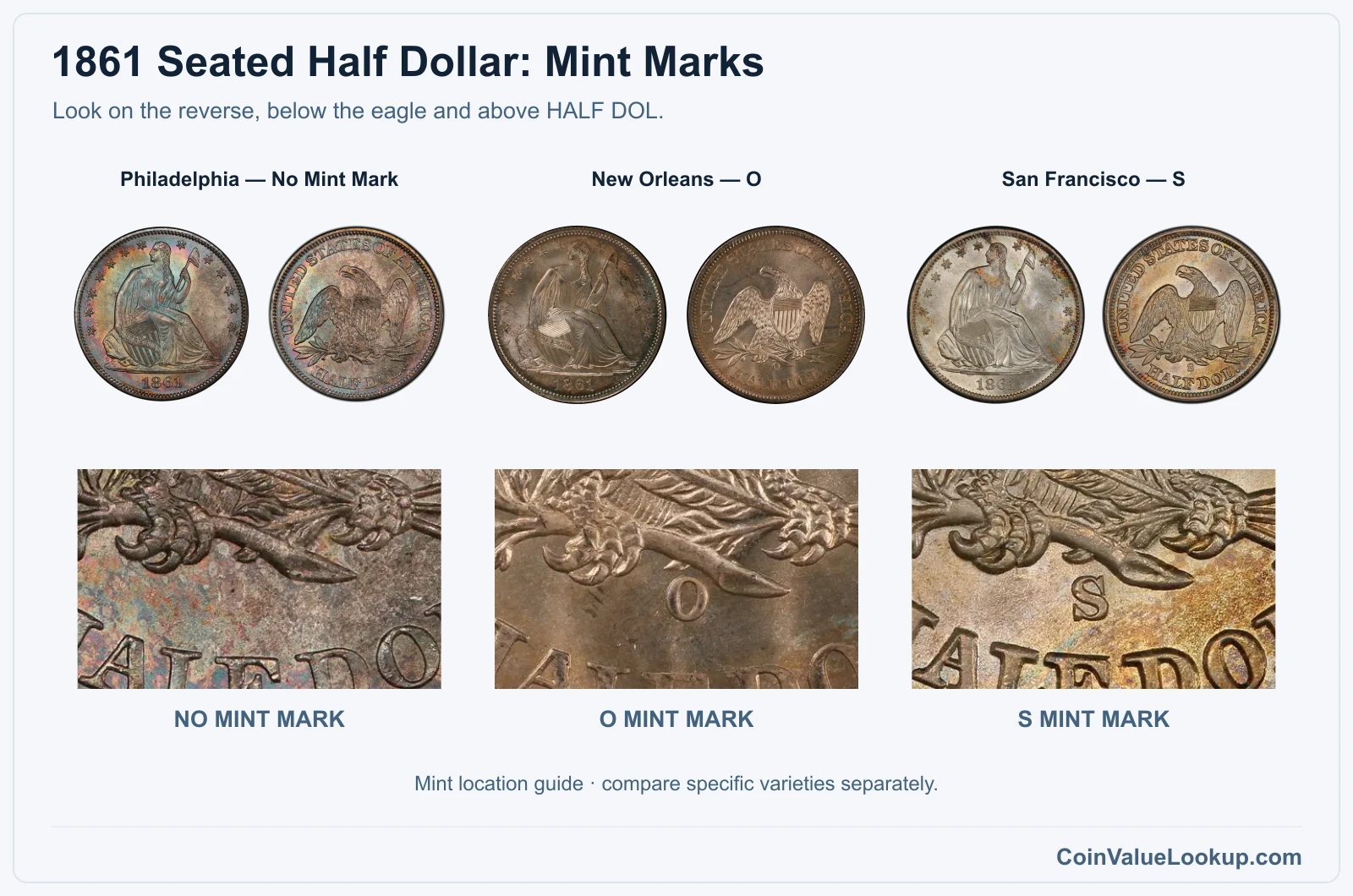 1861 Seated Half Dollar genuine mint-mark location close-ups