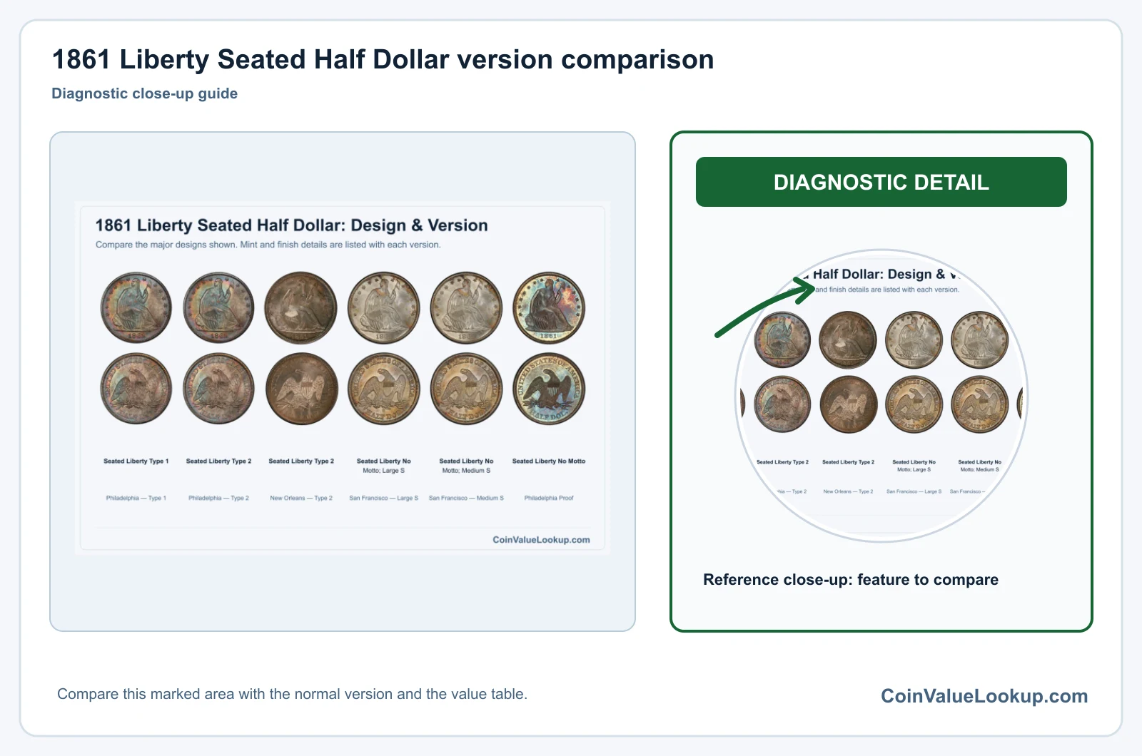 1861 Liberty Seated Half Dollar Coin Value: How Much Is It Worth?