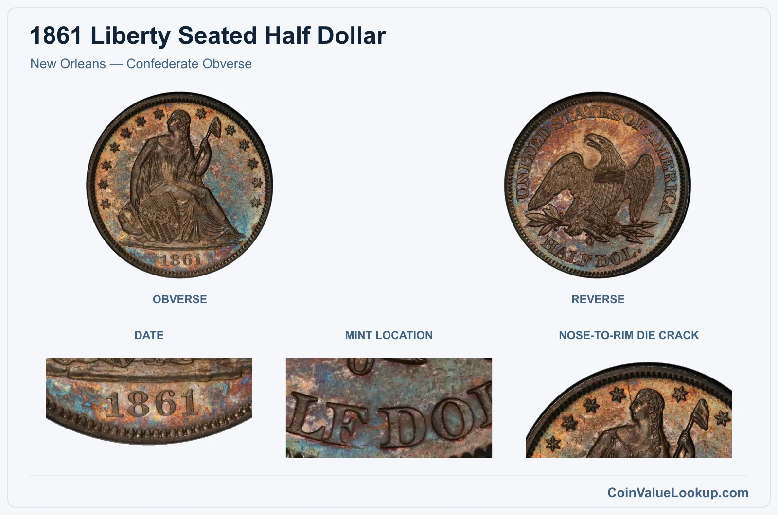 New Orleans — Confederate Obverse real specimen with date, mint location, nose-to-rim die crack closeups