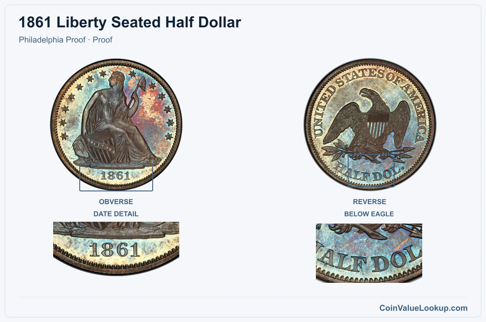 1861 Liberty Seated Half Dollar Coin — Philadelphia Proof, obverse and reverse, with date and mint-location details