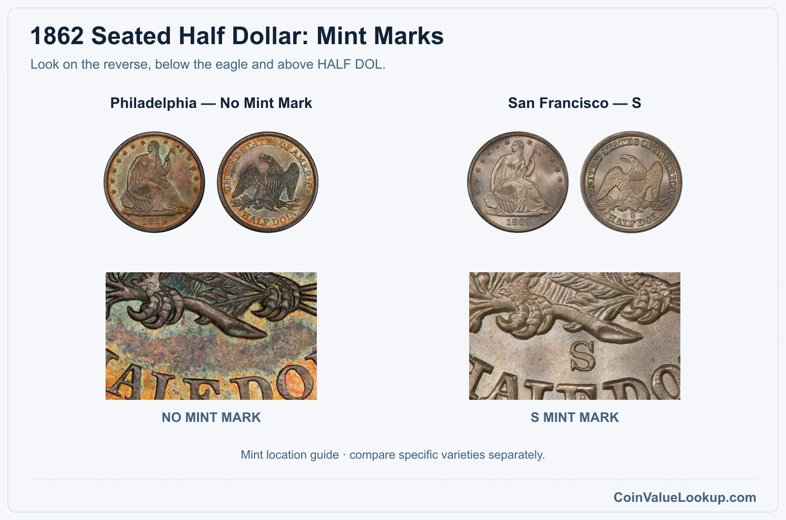 1862 Seated Half Dollar genuine mint-mark location close-ups