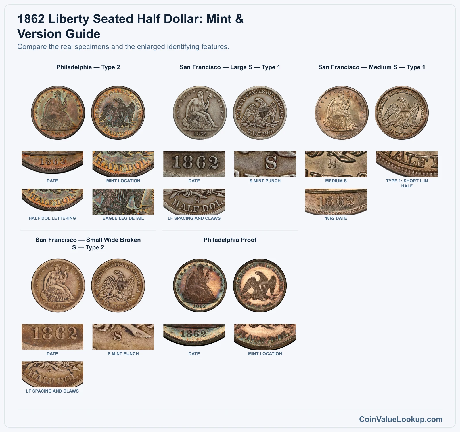 1862 Liberty Seated Half Dollar Coin Value: How Much Is It Worth?