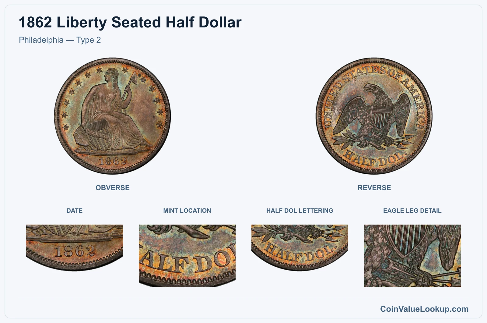 Philadelphia — Type 2 real specimen with date, mint location, half dol lettering, eagle leg detail closeups