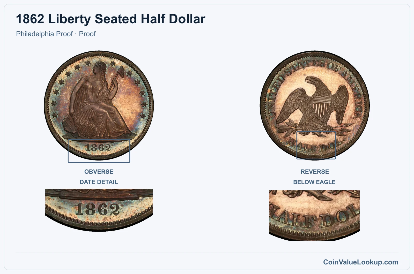 1862 Liberty Seated Half Dollar Coin — Philadelphia Proof, obverse and reverse, with date and mint-location details