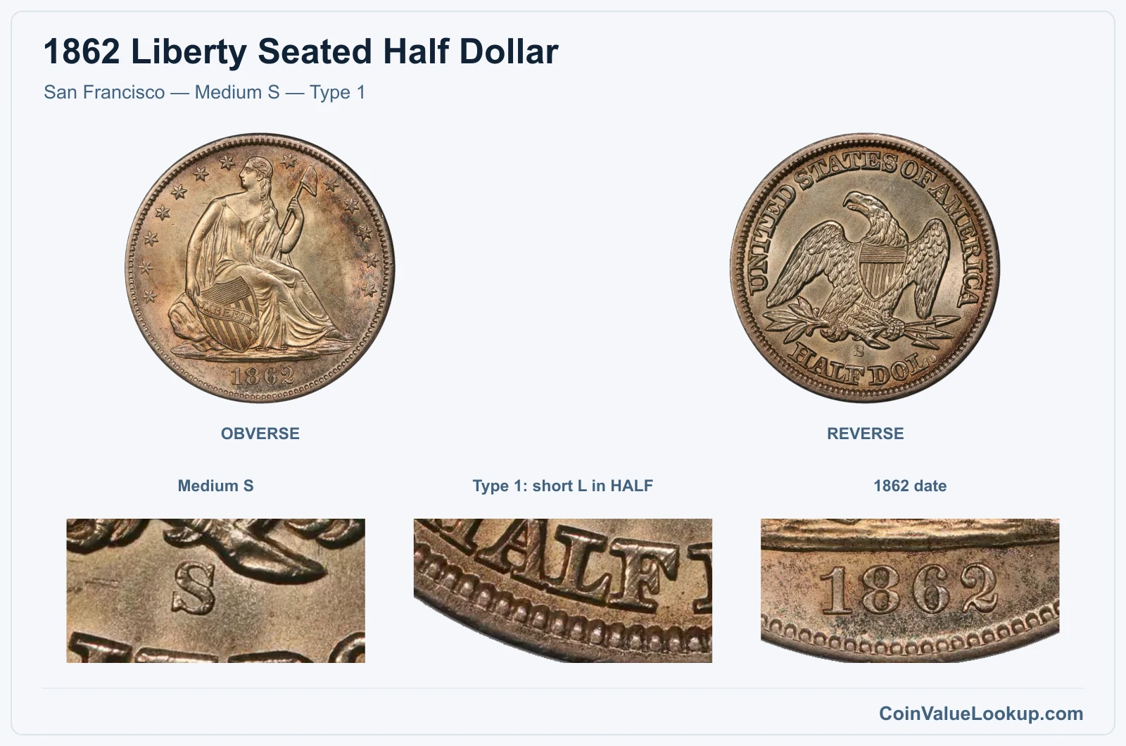 San Francisco — Medium S — Type 1 real specimen with medium s, type 1: short l in half, 1862 date closeups