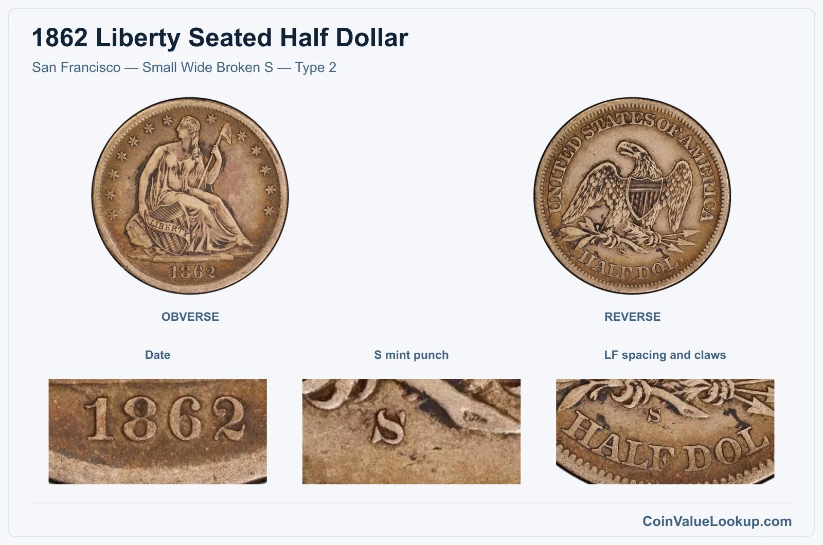 San Francisco — Small Wide Broken S — Type 2 real specimen with date, s mint punch, lf spacing and claws closeups