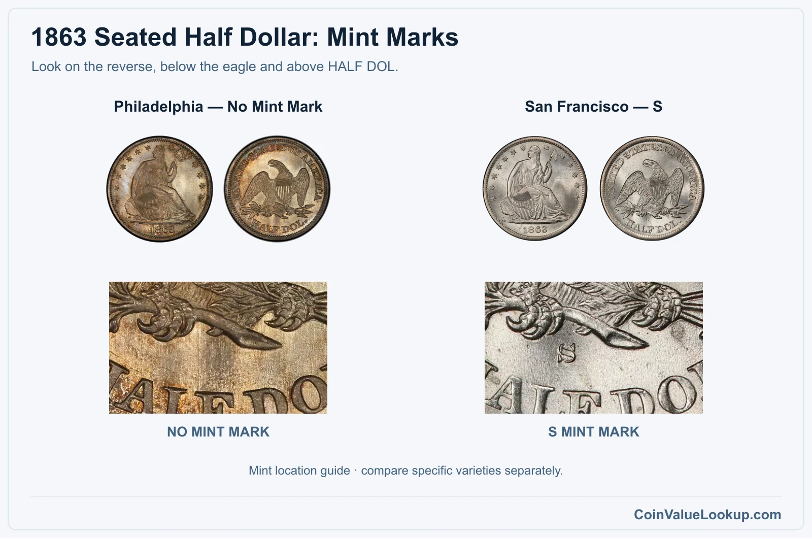 1863 Seated Half Dollar genuine mint-mark location close-ups
