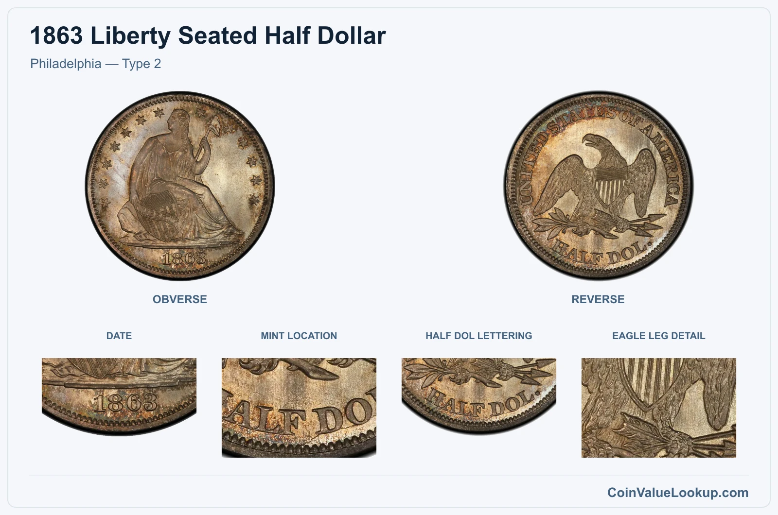 Philadelphia — Type 2 real specimen with date, mint location, half dol lettering, eagle leg detail closeups