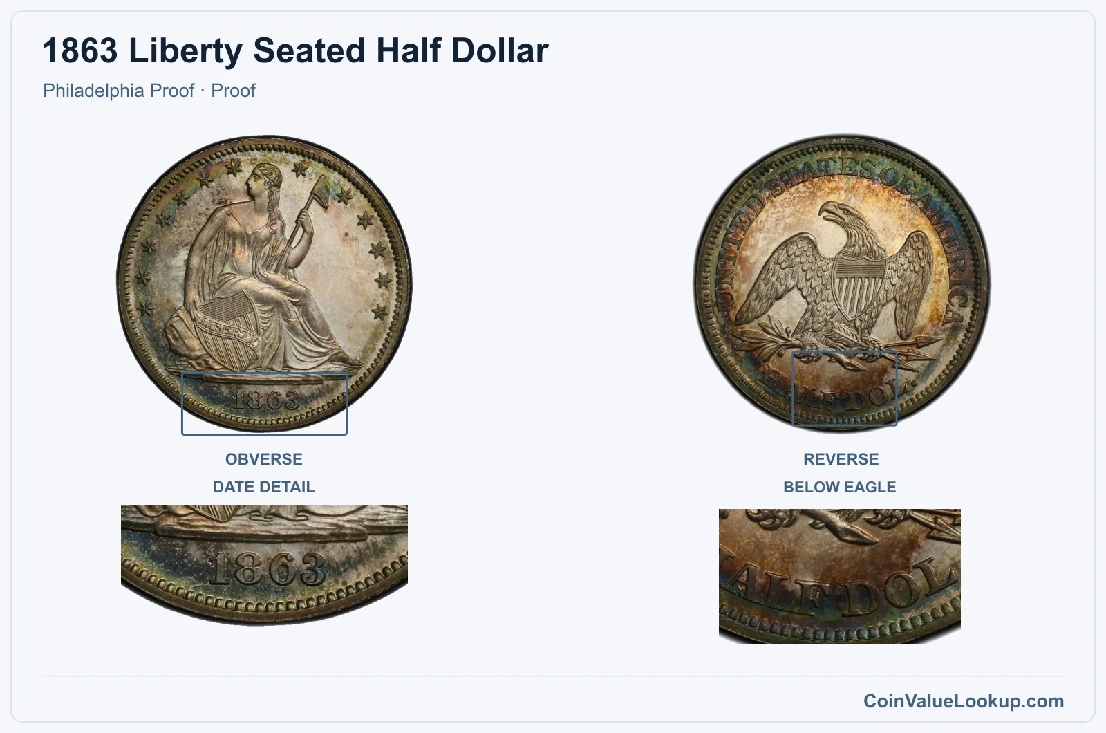 1863 Liberty Seated Half Dollar Coin — Philadelphia Proof, obverse and reverse, with date and mint-location details
