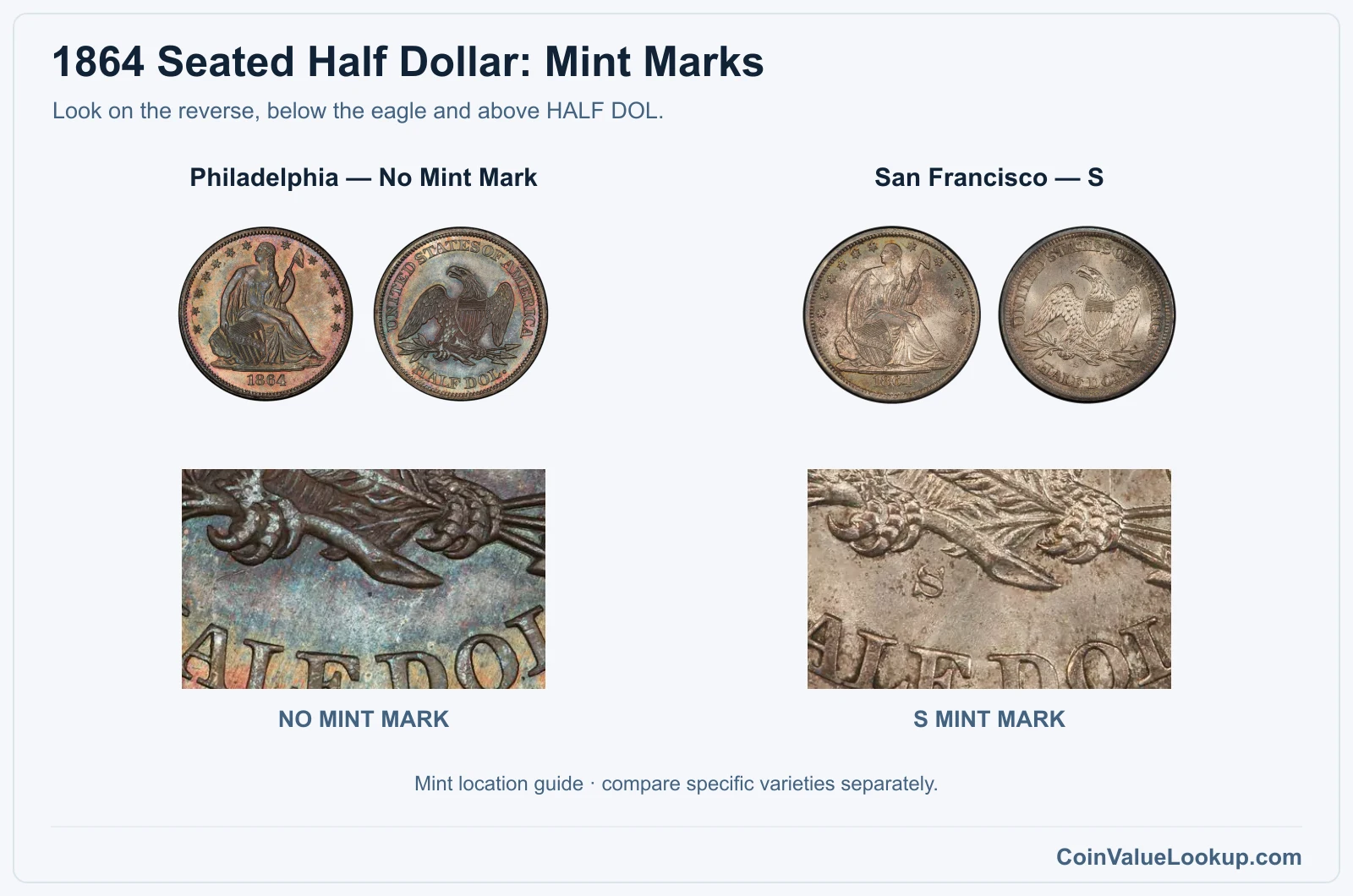 1864 Seated Half Dollar genuine mint-mark location close-ups