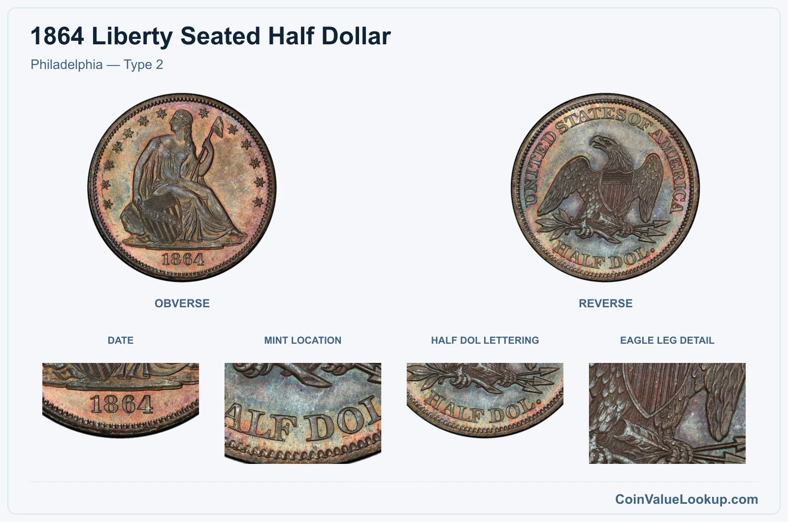Philadelphia — Type 2 real specimen with date, mint location, half dol lettering, eagle leg detail closeups