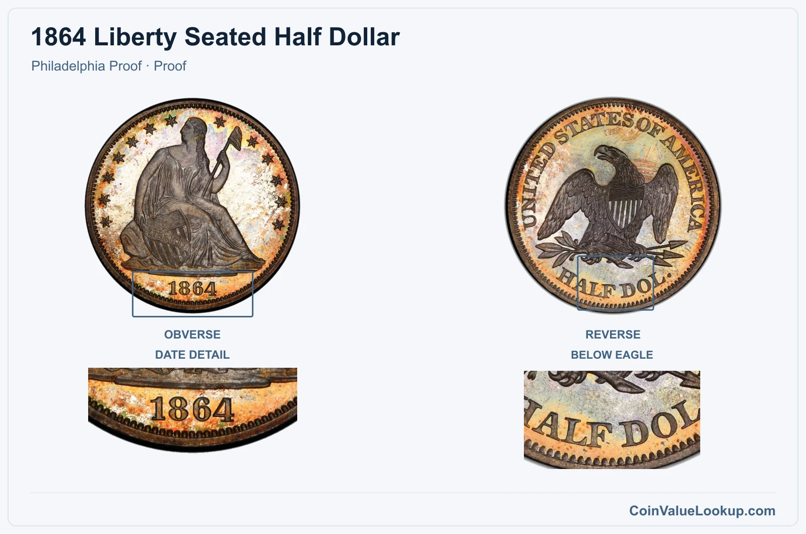 1864 Liberty Seated Half Dollar Coin — Philadelphia Proof, obverse and reverse, with date and mint-location details