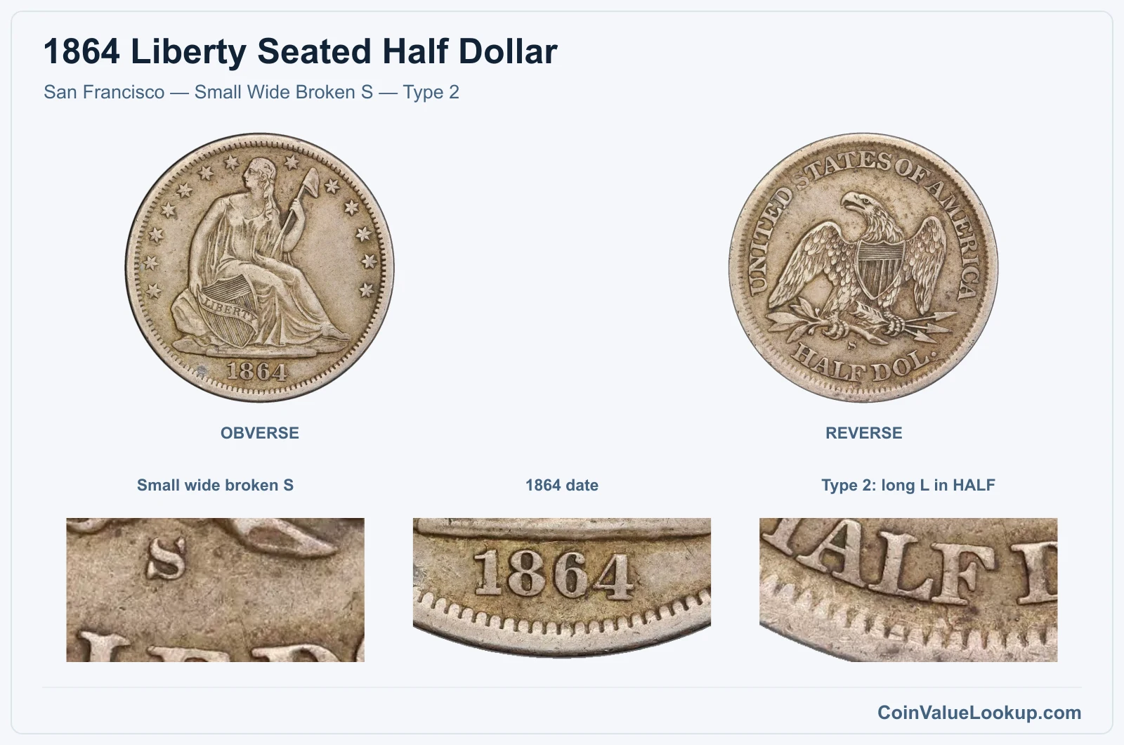San Francisco — Small Wide Broken S — Type 2 real specimen with small wide broken s, 1864 date, type 2: long l in half closeups