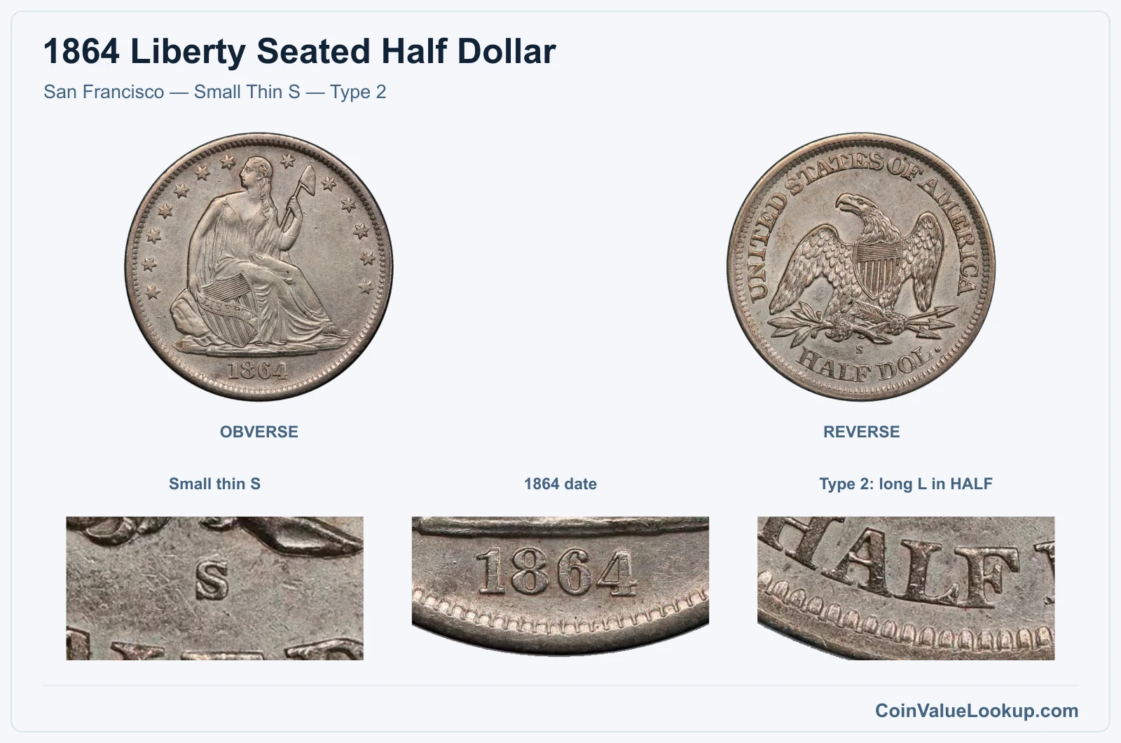 San Francisco — Small Thin S — Type 2 real specimen with small thin s, 1864 date, type 2: long l in half closeups