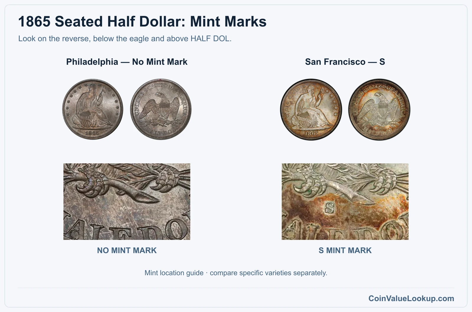 1865 Seated Half Dollar genuine mint-mark location close-ups