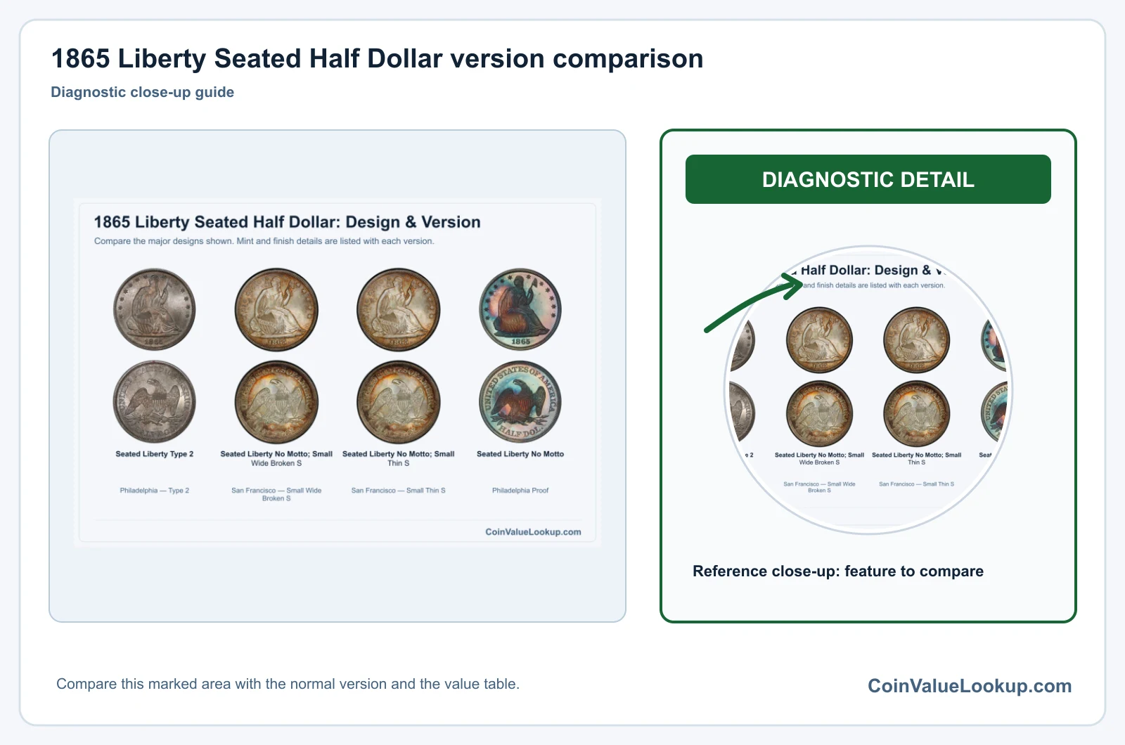 1865 Liberty Seated Half Dollar version comparison