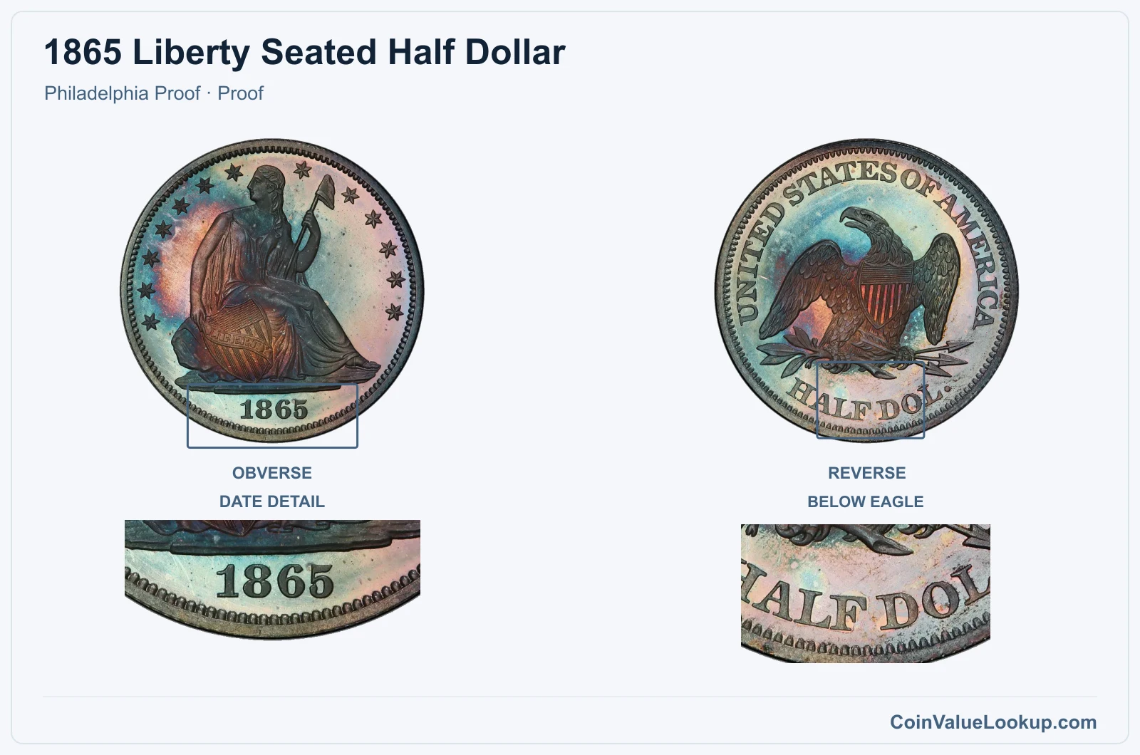 1865 Liberty Seated Half Dollar Coin — Philadelphia Proof, obverse and reverse, with date and mint-location details