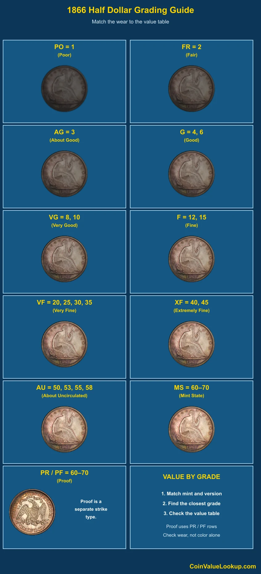 1866 Liberty Seated Half Dollar numeric grading guide