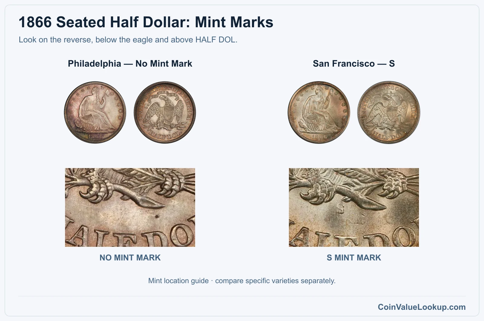1866 Seated Half Dollar genuine mint-mark location close-ups