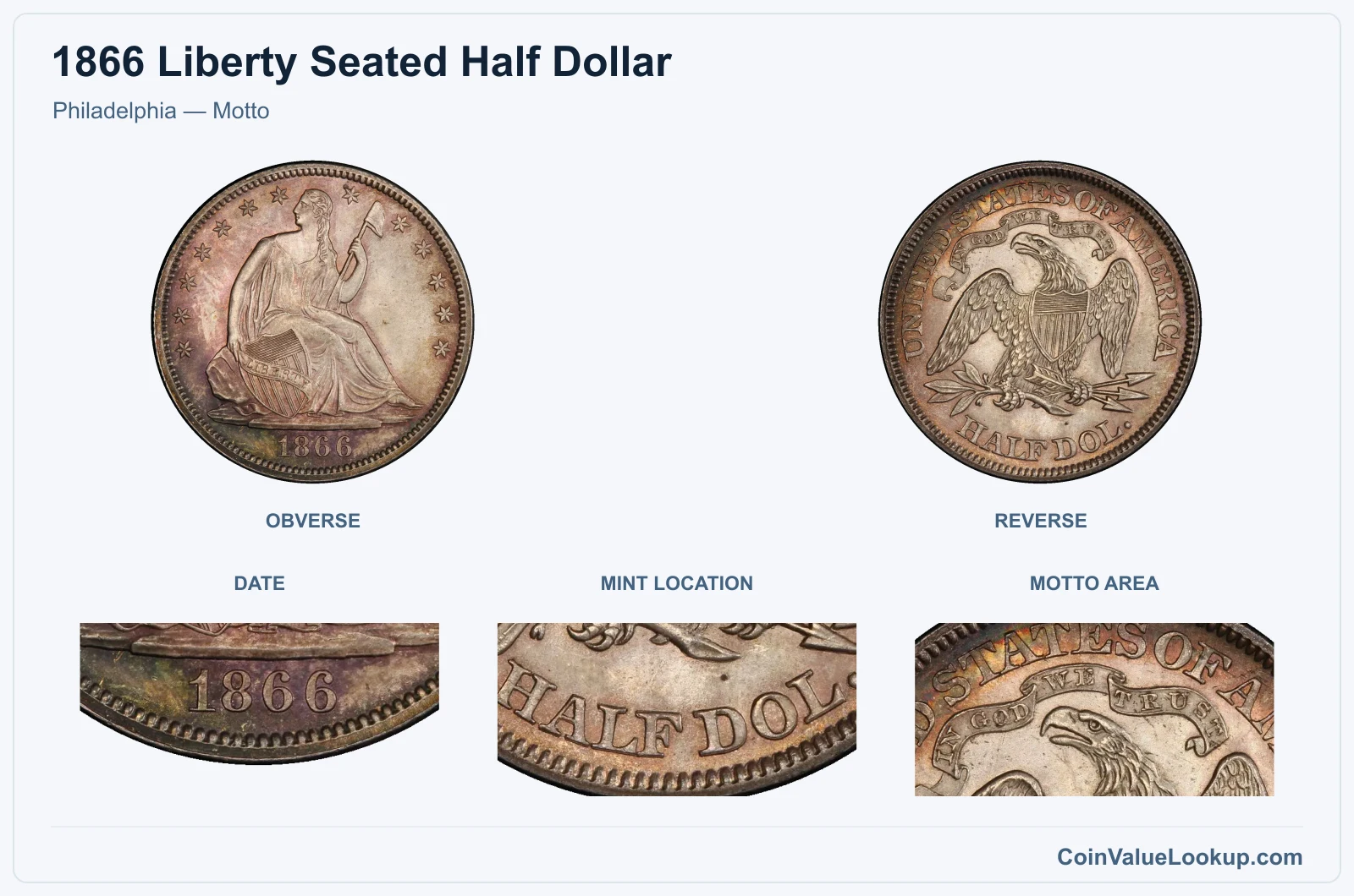 Philadelphia — Motto real specimen with date, mint location, motto area closeups