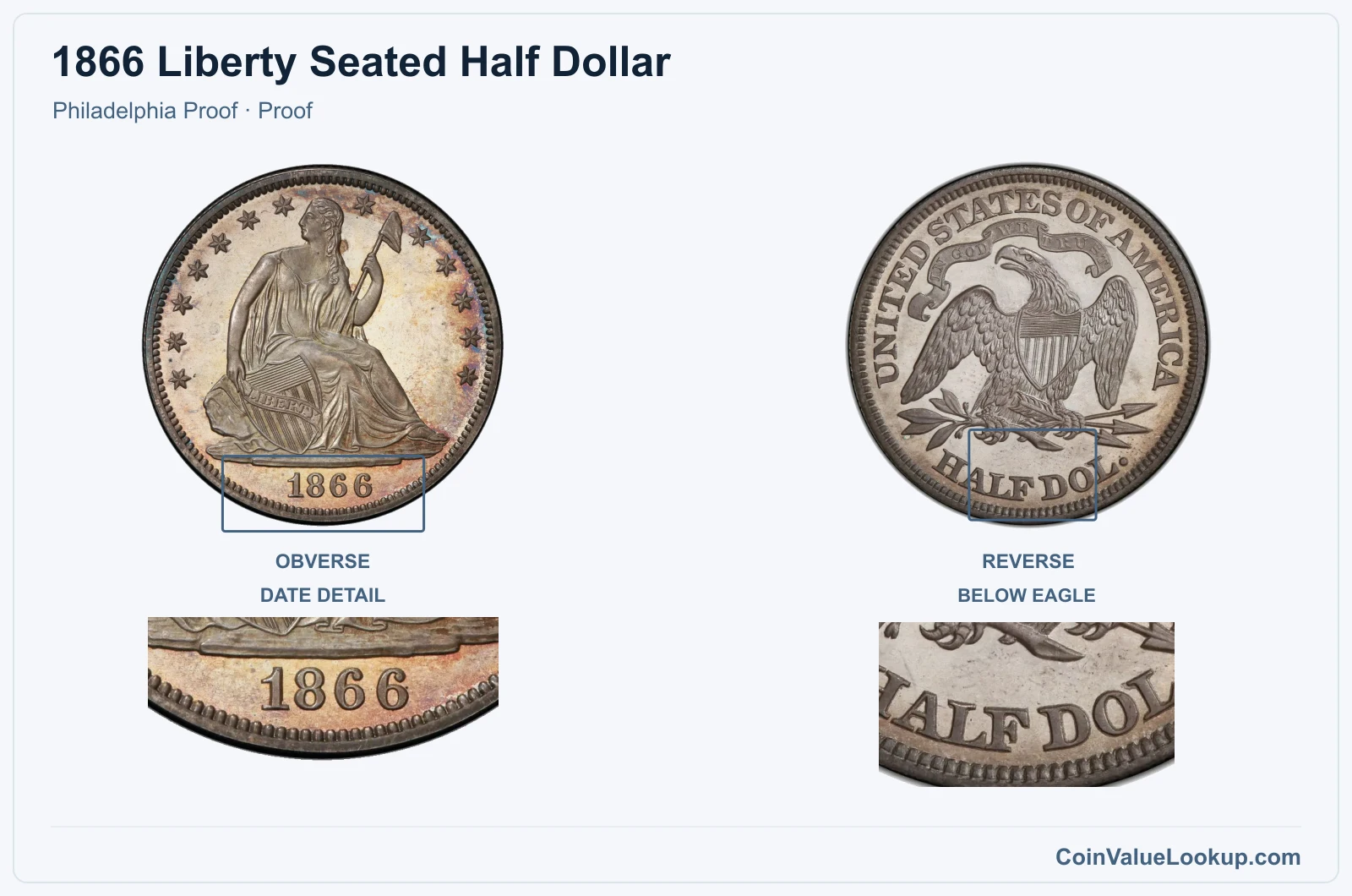 1866 Liberty Seated Half Dollar Coin — Philadelphia Proof, obverse and reverse, with date and mint-location details