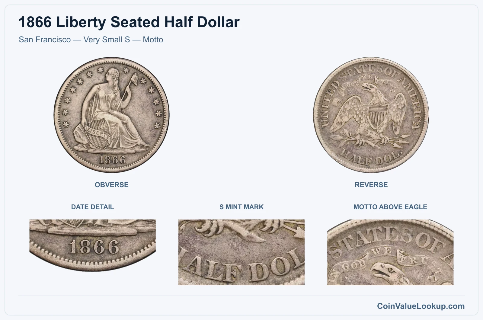 San Francisco — Very Small S — Motto with enlarged date detail, s mint mark, motto above eagle