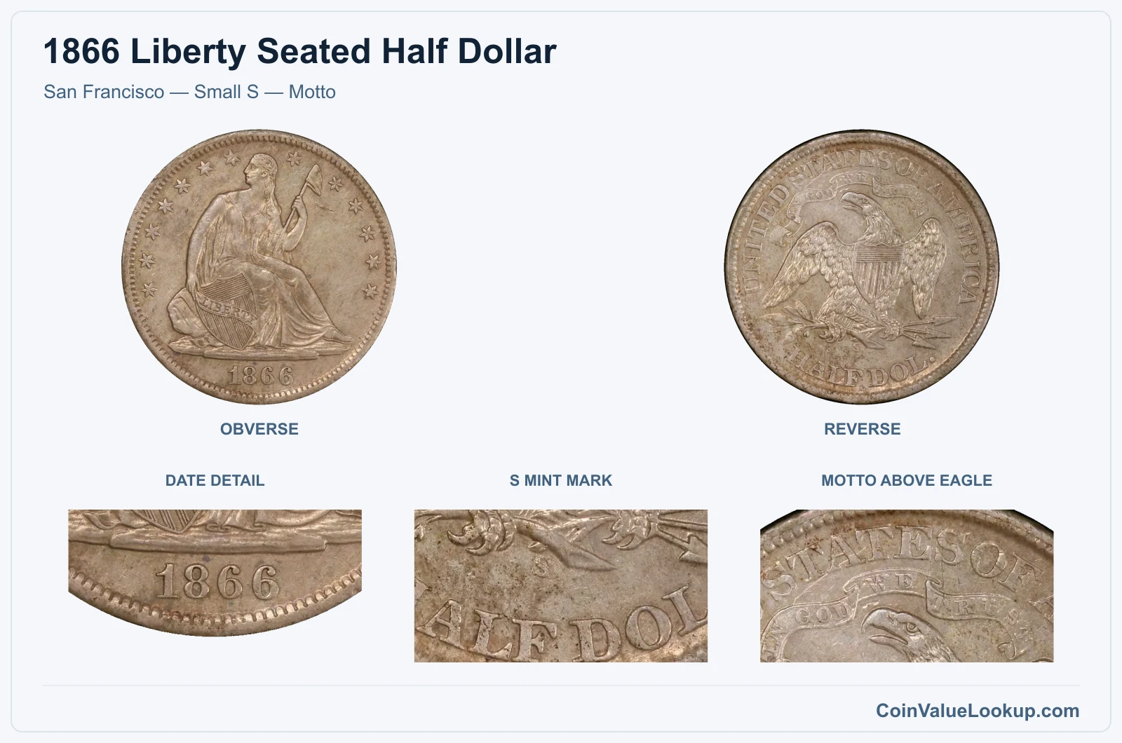 San Francisco — Small S — Motto with enlarged date detail, s mint mark, motto above eagle