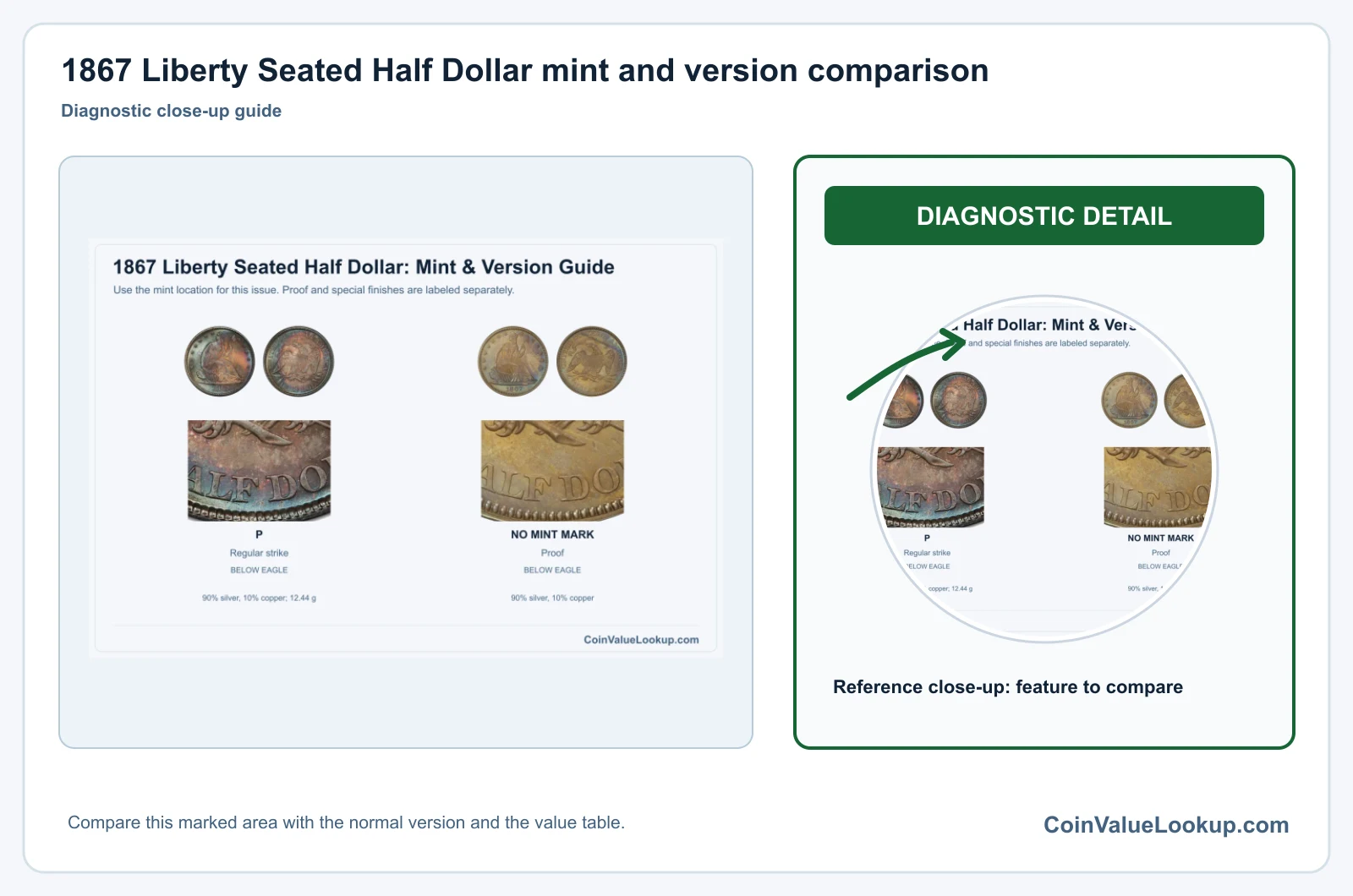 1867 Liberty Seated Half Dollar mint and version comparison