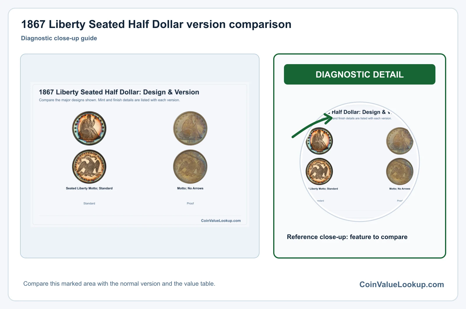 1867 Liberty Seated Half Dollar version comparison