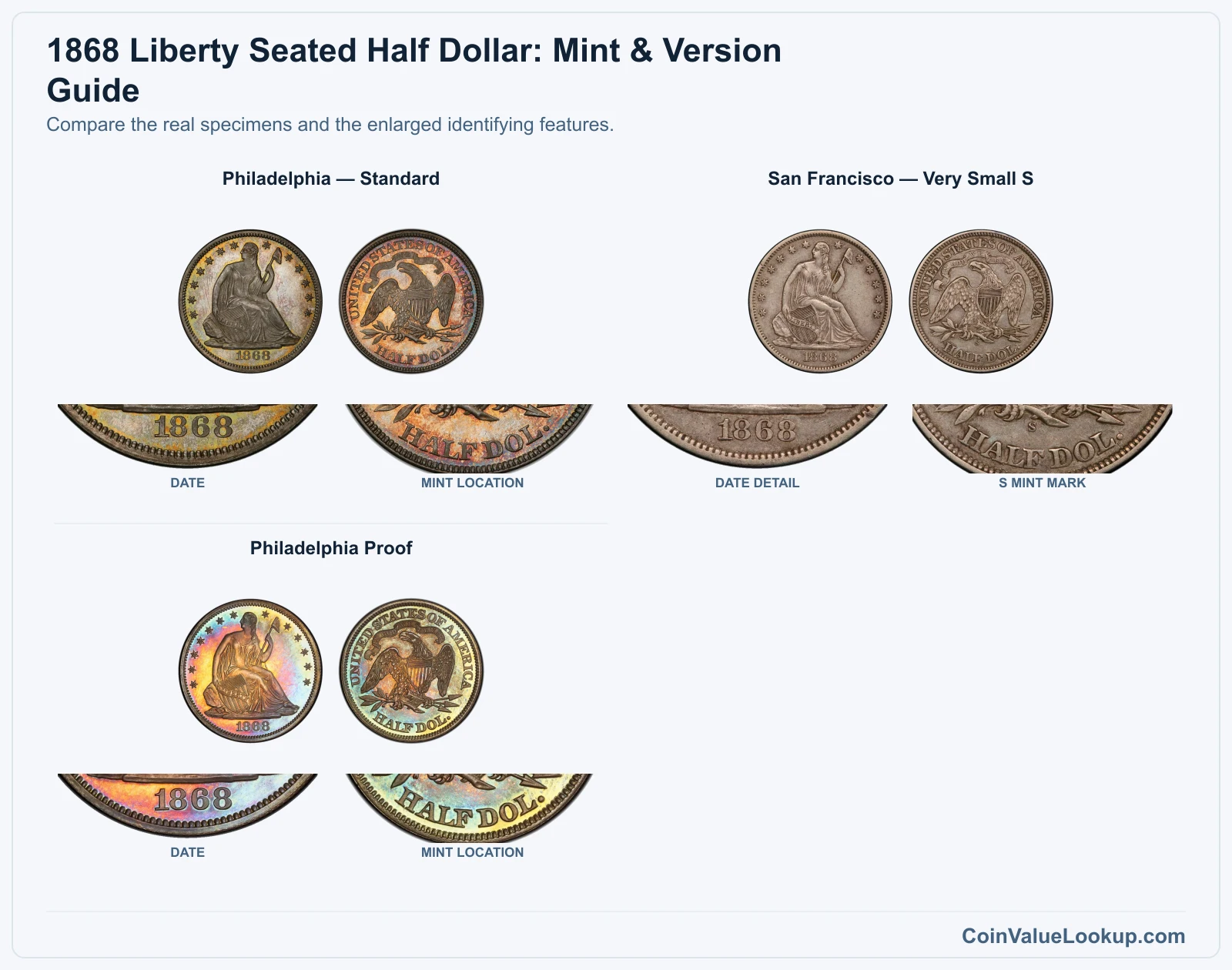 1868 Liberty Seated Half Dollar Coin Value: How Much Is It Worth?