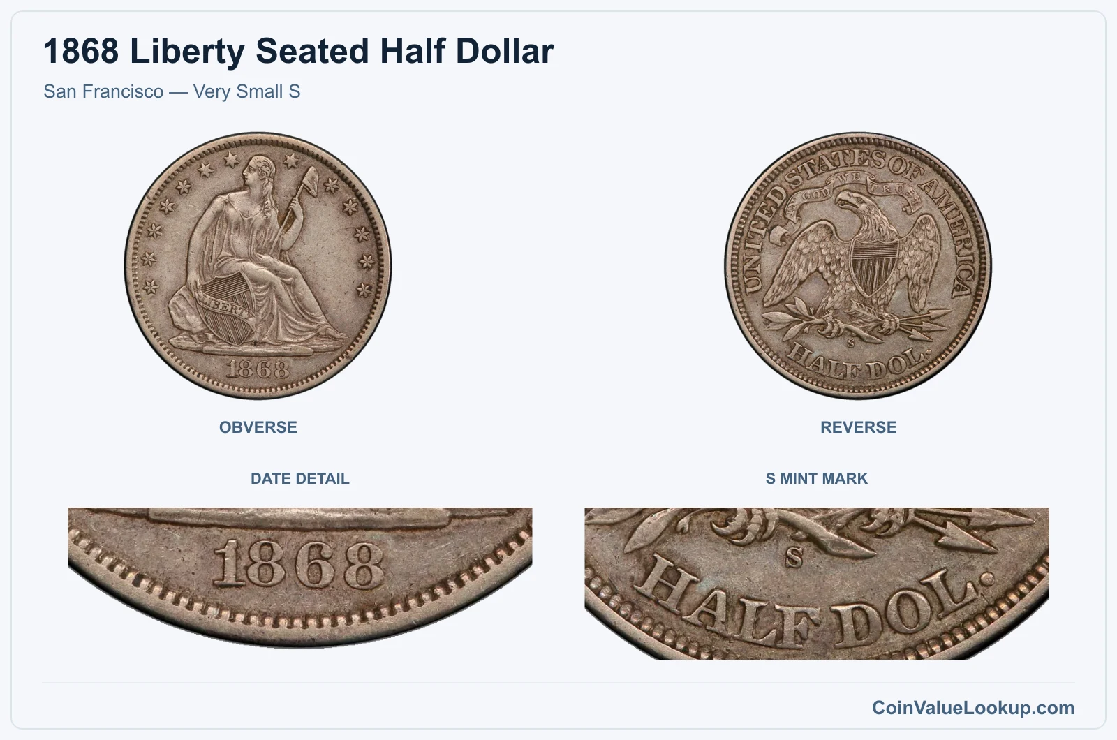 San Francisco — Very Small S with enlarged date detail, s mint mark