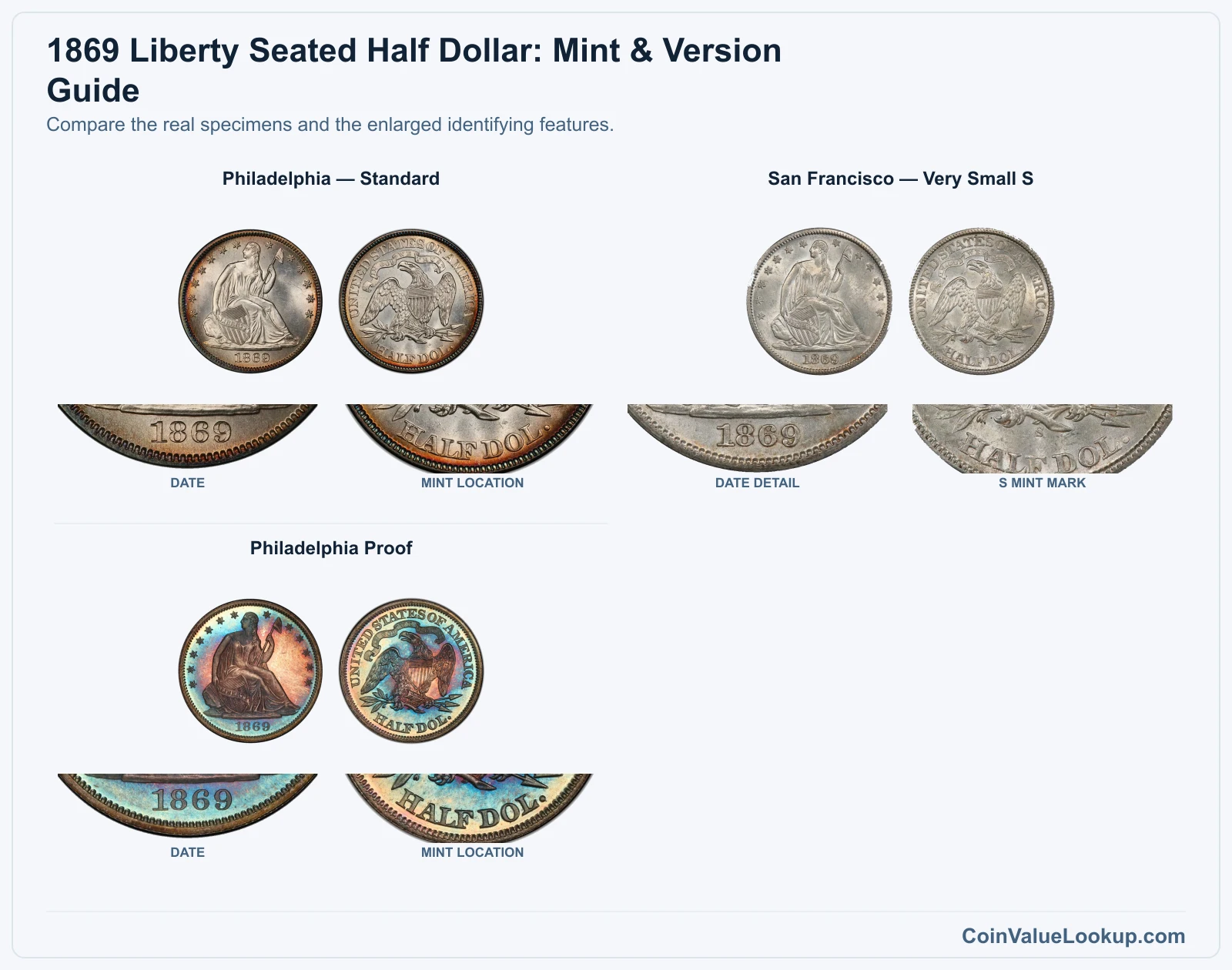 1869 Liberty Seated Half Dollar Coin Value: How Much Is It Worth?