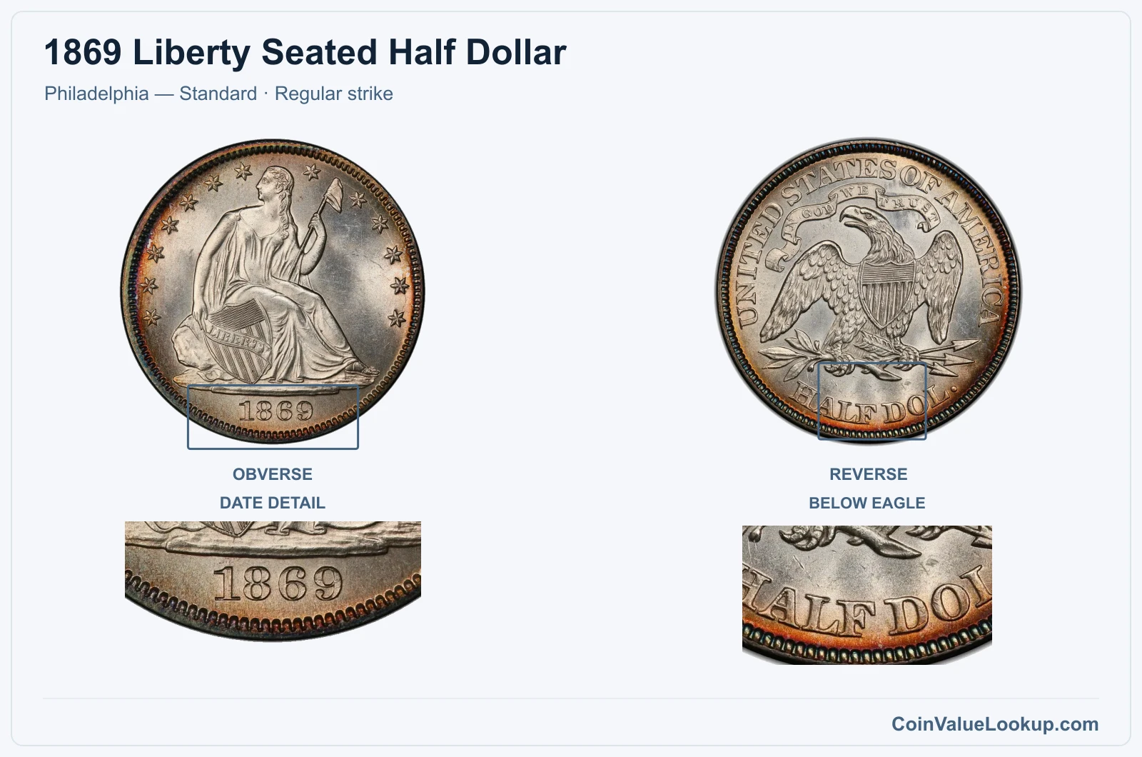 1869 Liberty Seated Half Dollar Coin — Philadelphia — Standard, obverse and reverse, with date and mint-location details