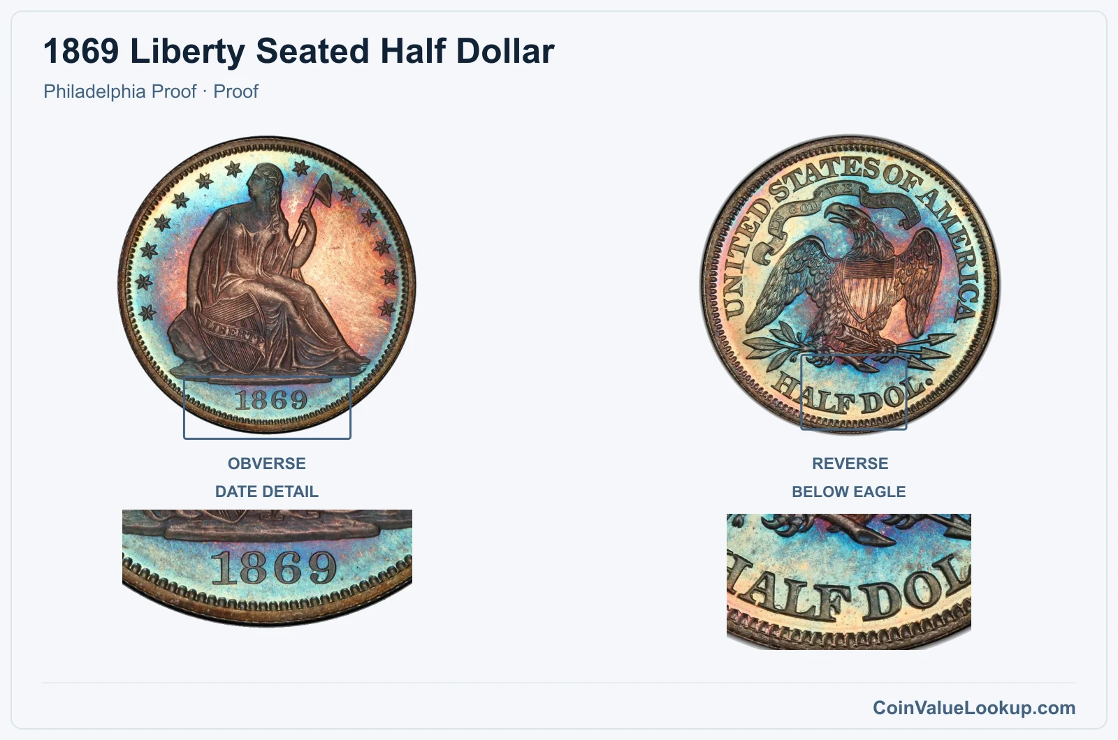1869 Liberty Seated Half Dollar Coin — Philadelphia Proof, obverse and reverse, with date and mint-location details, with date and mint-location details