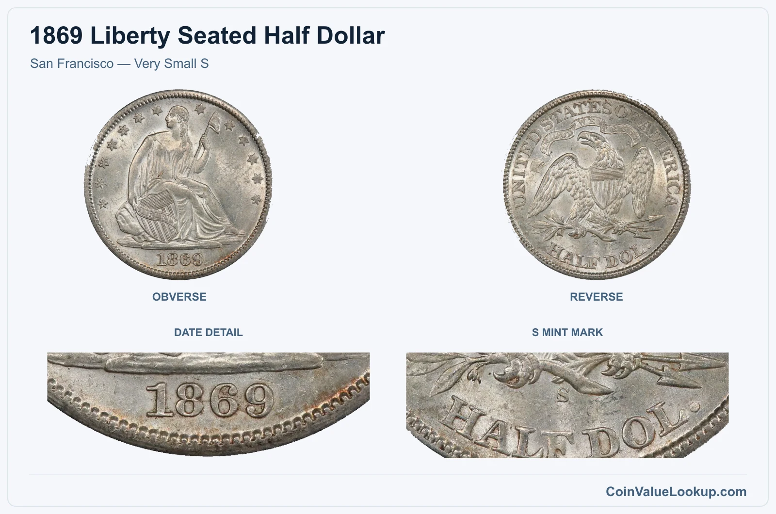 San Francisco — Very Small S with enlarged date detail, s mint mark