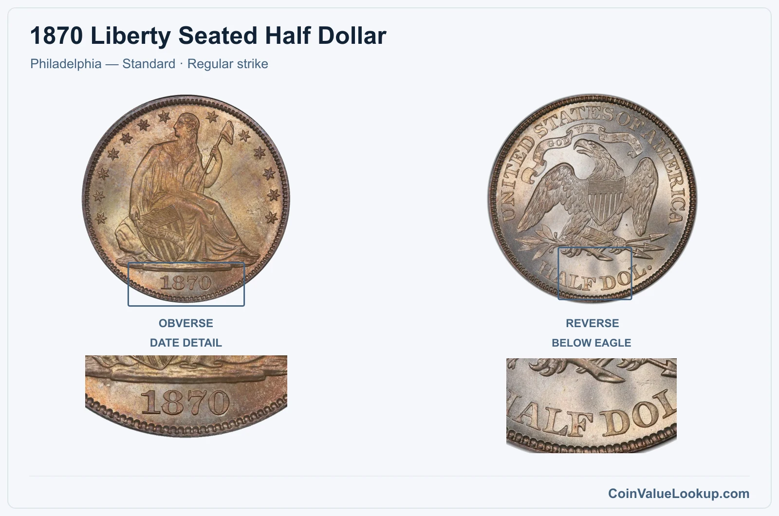 1870 Liberty Seated Half Dollar Coin — Philadelphia — Standard, obverse and reverse, with date and mint-location details