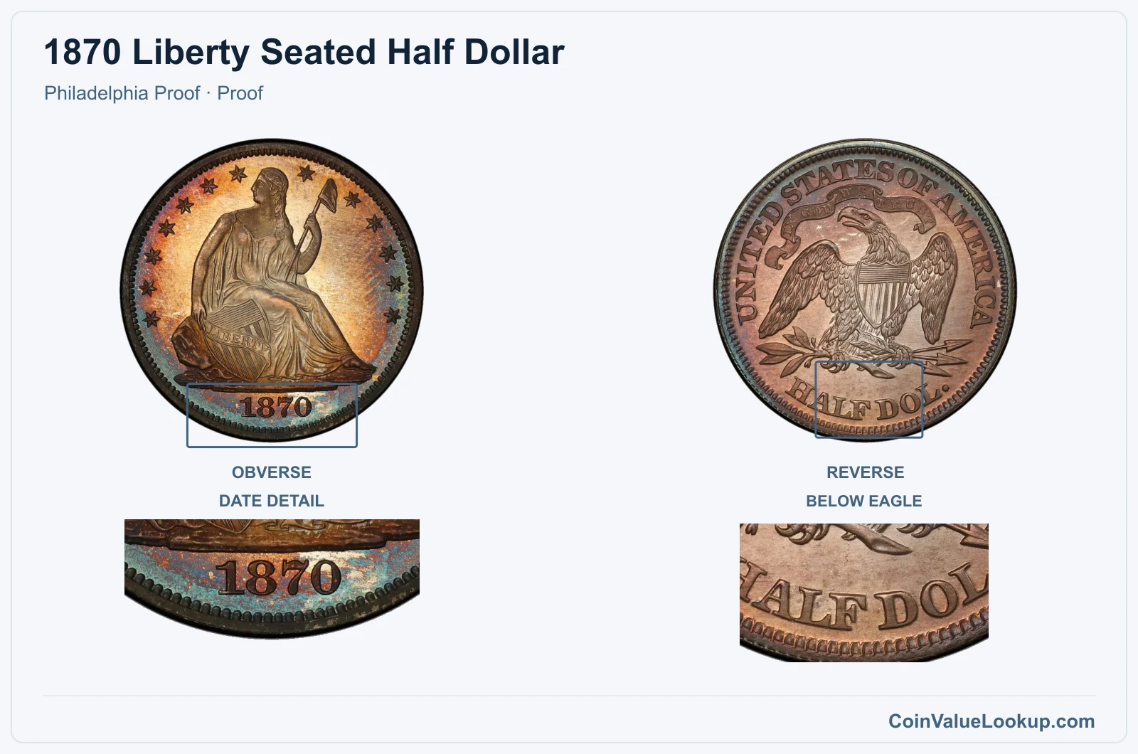 1870 Liberty Seated Half Dollar Coin — Philadelphia Proof, obverse and reverse, with date and mint-location details
