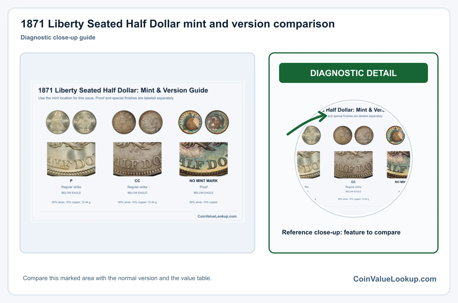 1871 Liberty Seated Half Dollar mint and version comparison