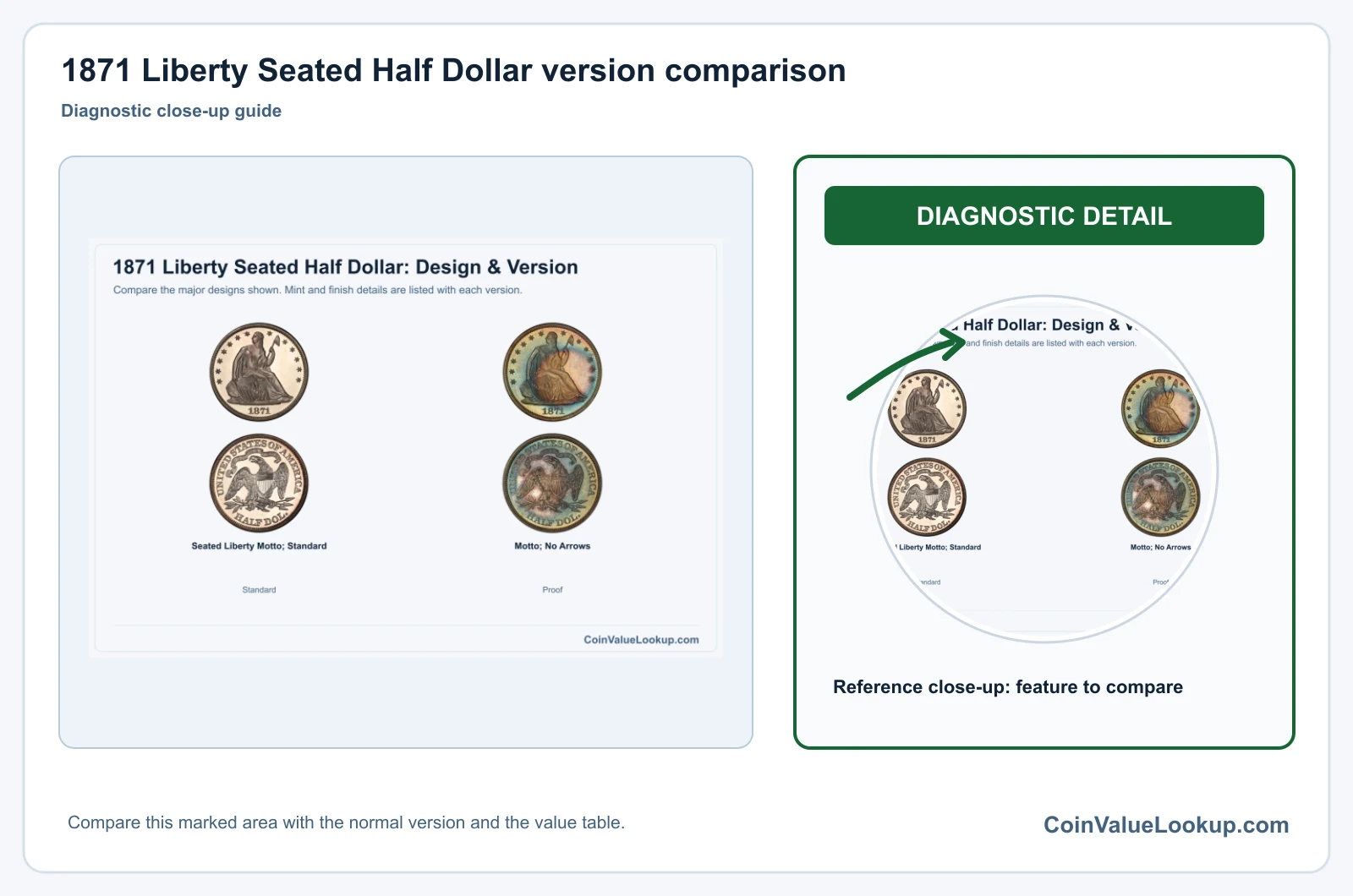 1871 Liberty Seated Half Dollar Coin Value: How Much Is It Worth?