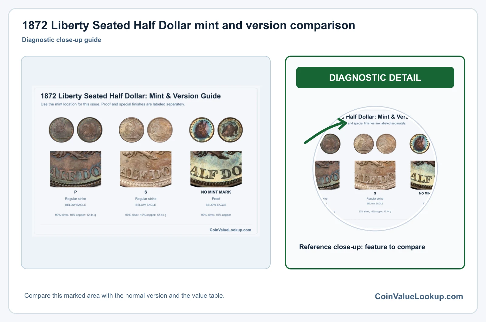 1872 Liberty Seated Half Dollar mint and version comparison