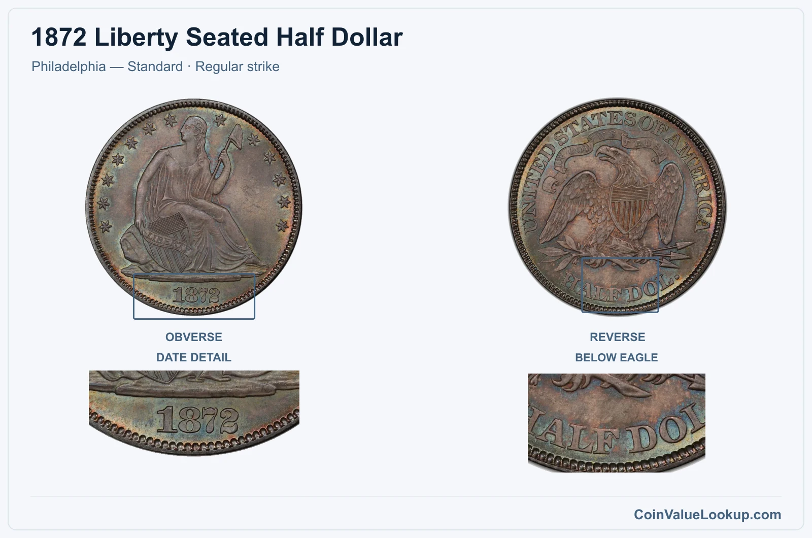 1872 Liberty Seated Half Dollar Coin — Philadelphia — Standard, obverse and reverse, with date and mint-location details