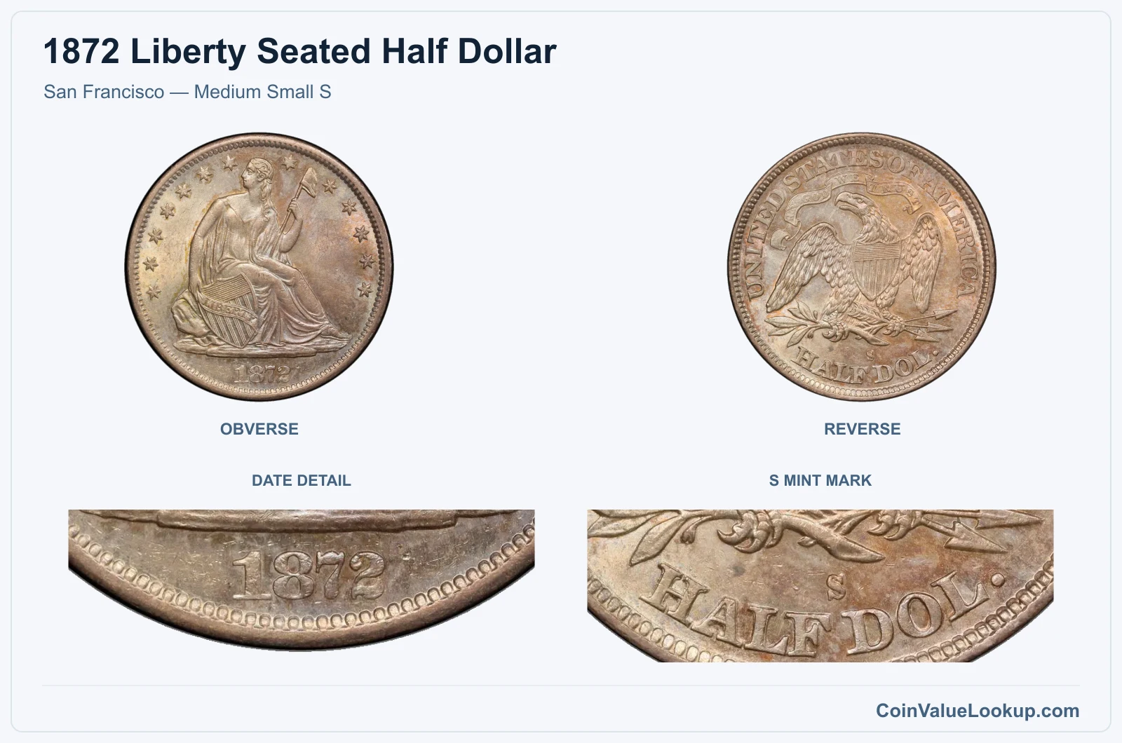 San Francisco — Medium Small S with enlarged date detail, s mint mark