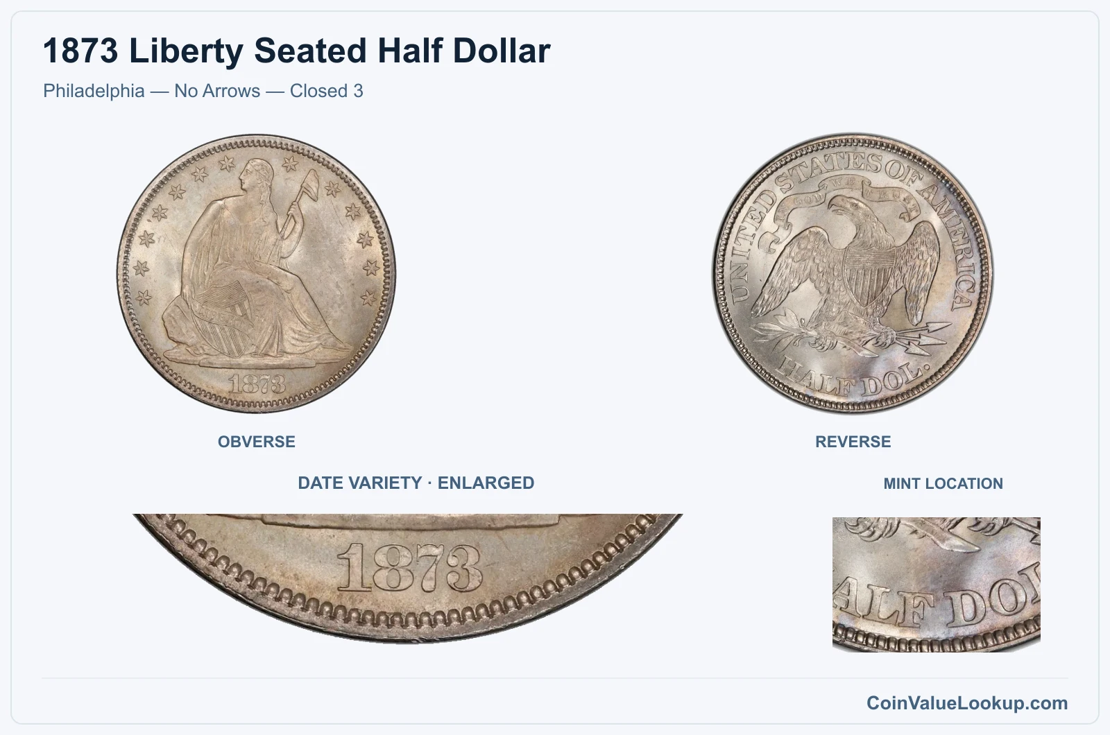 Philadelphia — No Arrows — Closed 3 with enlarged genuine date detail and mint location